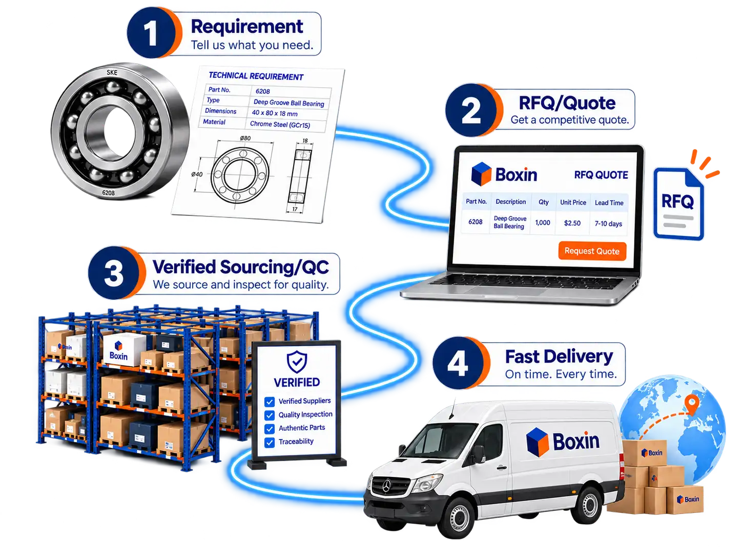 Boxin warehouse with industrial parts